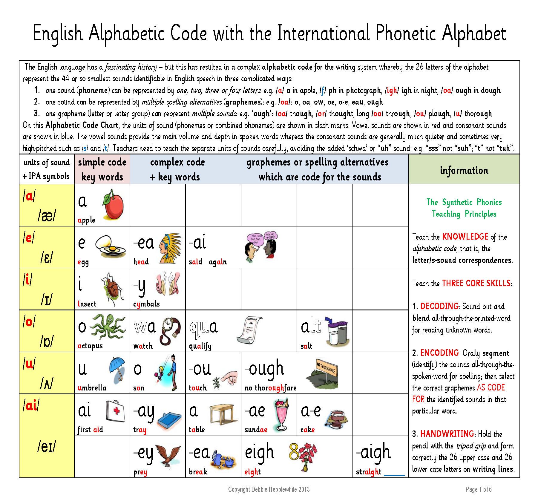 英语字母代码表 - 第1页