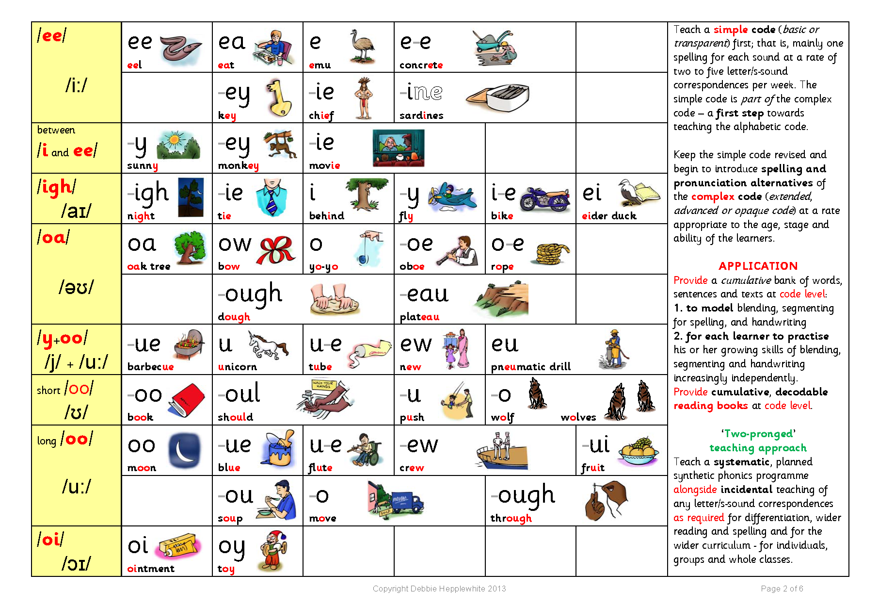 英语字母代码表 - 第2页