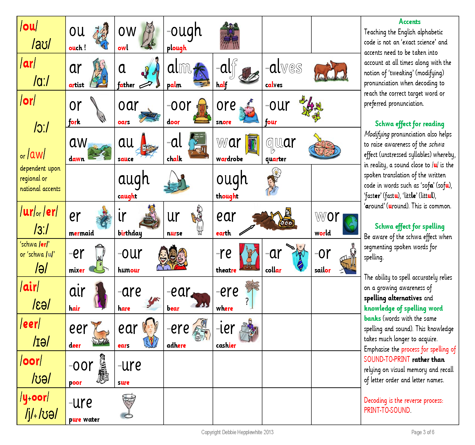 英语字母代码表 - 第3页