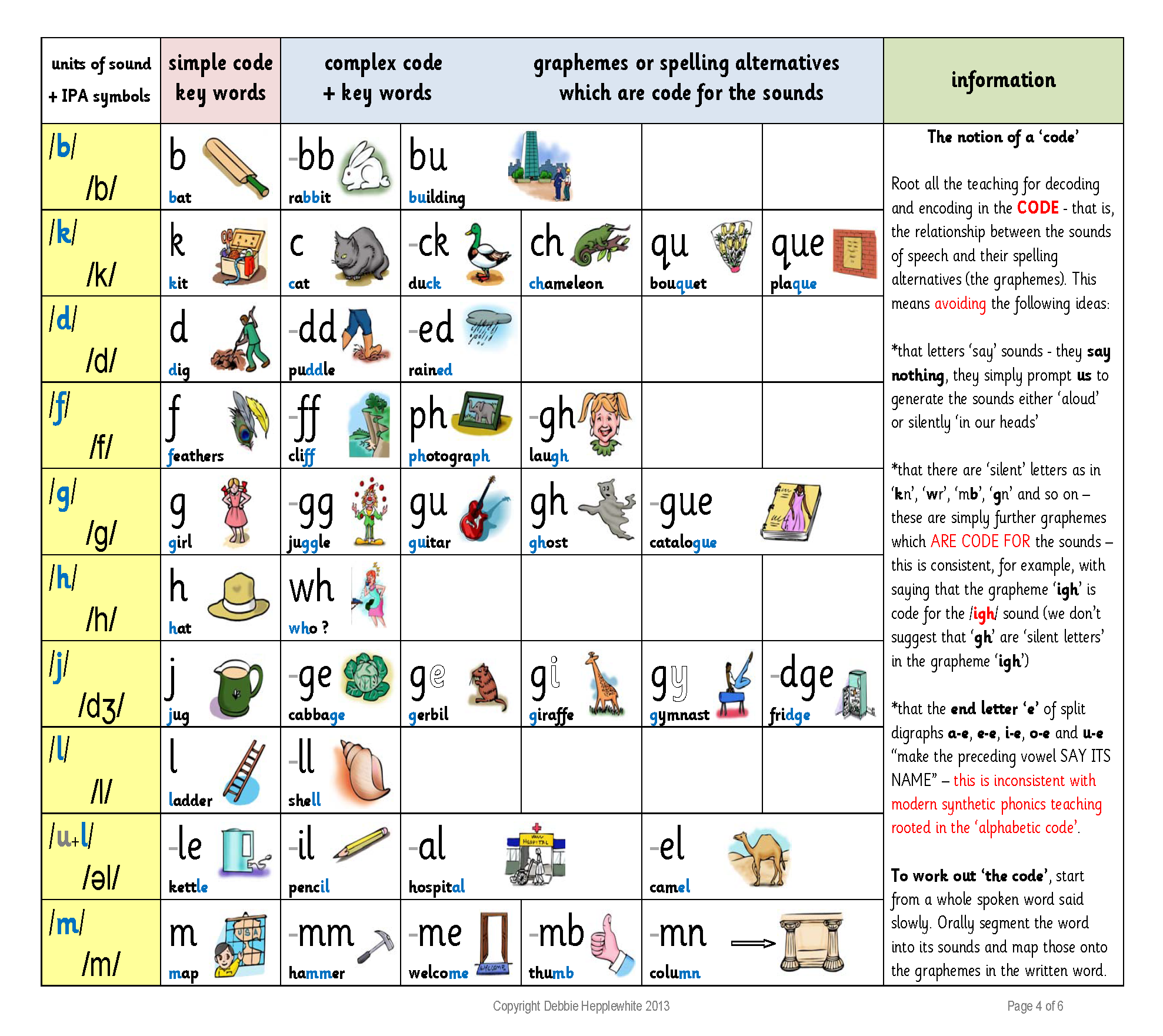 英语字母代码表 - 第4页