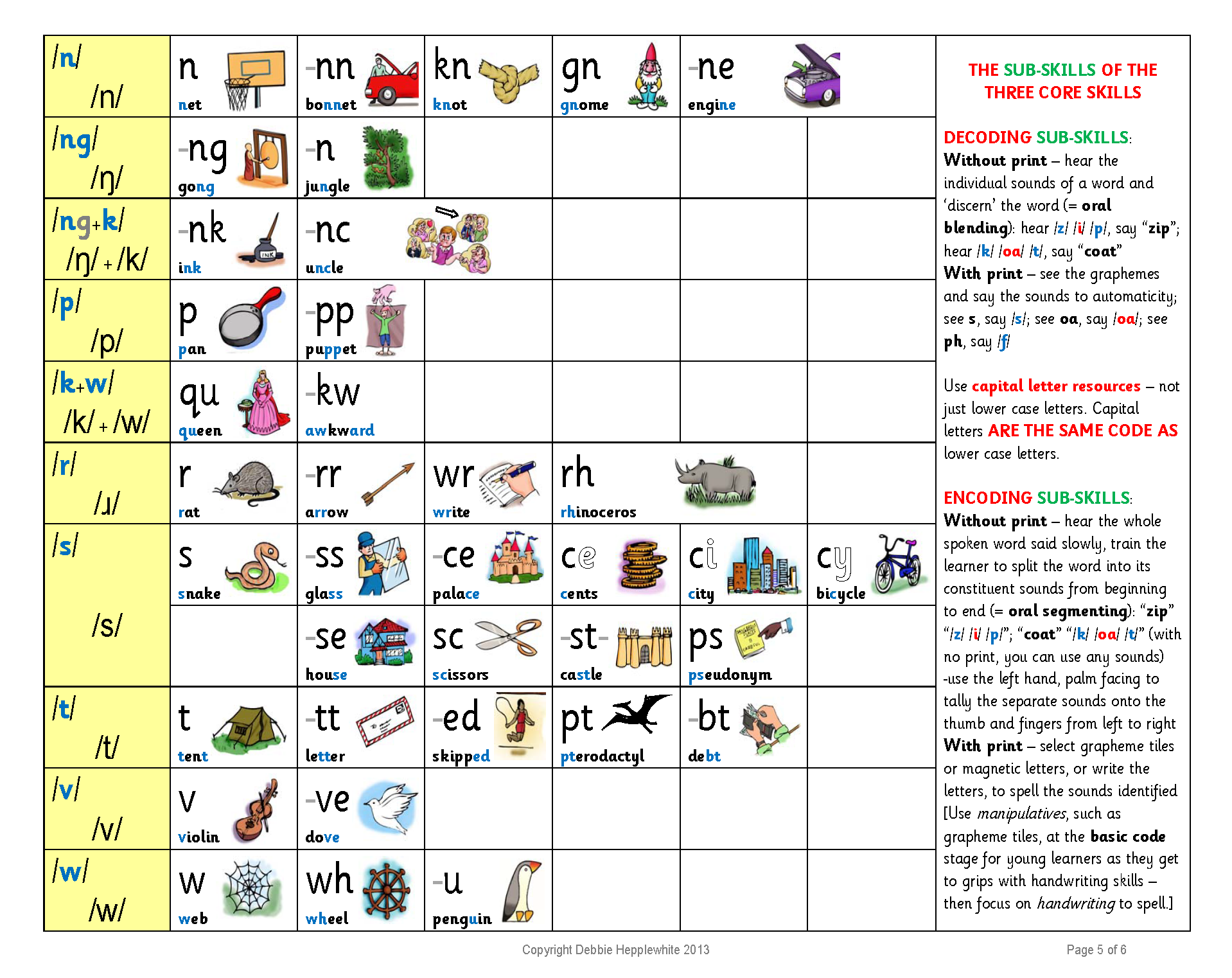 英语字母代码表 - 第5页