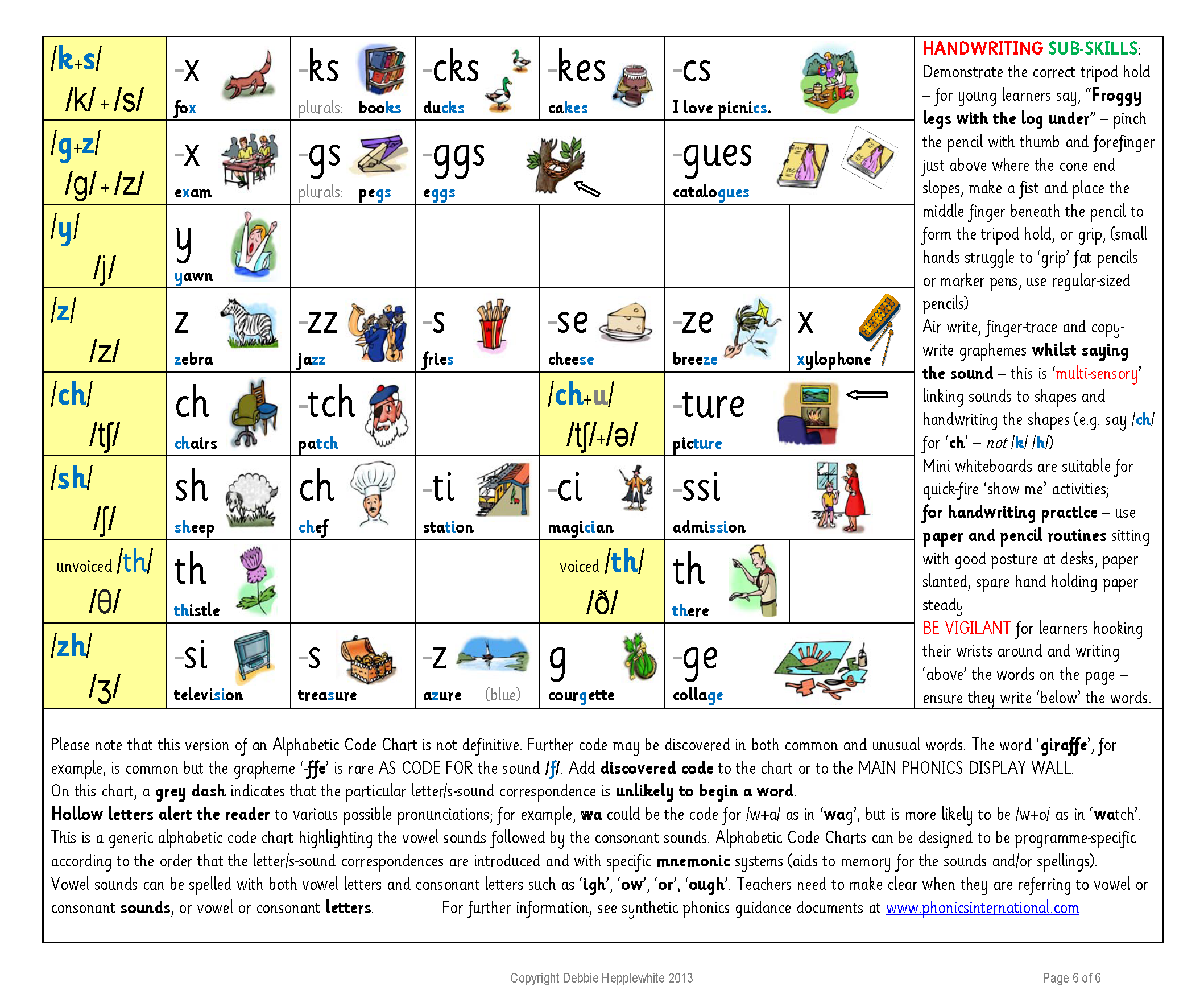 英语字母代码表 - 第6页